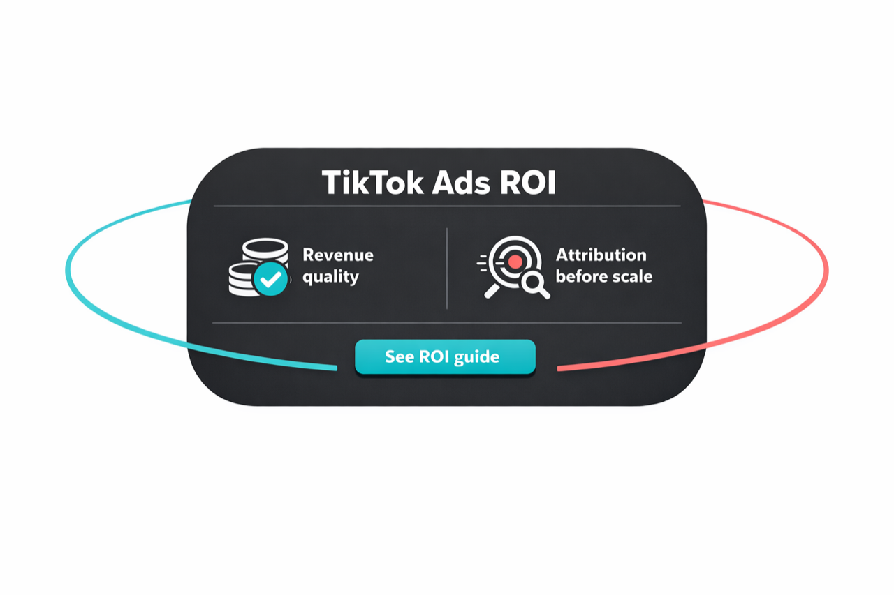 TikTok Ads ROI visual with revenue quality, attribution-before-scale framing, and an ROI guide CTA.